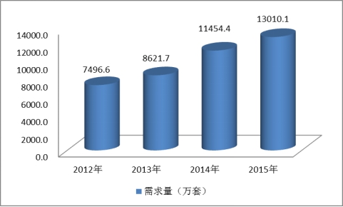 中國太陽能鋁合金邊框行業(yè)發(fā)展現(xiàn)狀及市場需求量研究分析