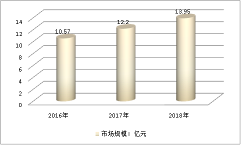 中國(guó)核電主冷卻泵市場(chǎng)需求調(diào)研分析