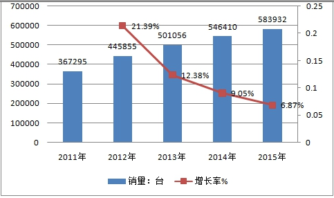 全球房車產(chǎn)業(yè)市場(chǎng)發(fā)展現(xiàn)狀調(diào)研及市場(chǎng)供給與需求情況分析