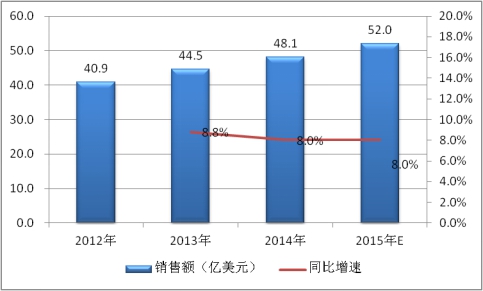 2019全球電力電容器行業(yè)現(xiàn)狀調(diào)研及市場(chǎng)供給與需求情況分析