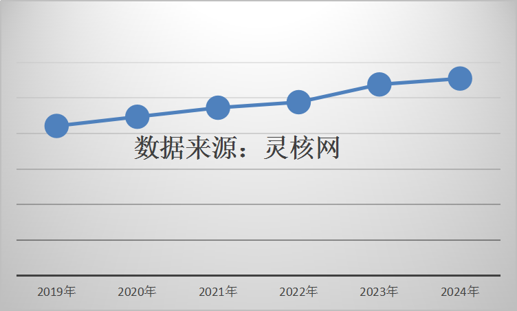 中國(guó)電網(wǎng)領(lǐng)域無功補(bǔ)償產(chǎn)業(yè)調(diào)研 動(dòng)態(tài)無功補(bǔ)償裝置市場(chǎng)分析2019