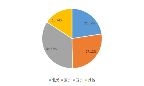 全球裝配式建筑鋼結(jié)構(gòu)行業(yè)市場(chǎng)規(guī)模分析預(yù)測(cè)報(bào)告