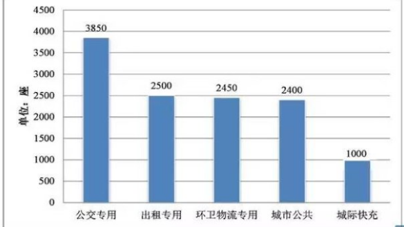 新能源汽車行業(yè)大發(fā)展帶給充電樁的機遇