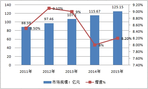 重點(diǎn)城市樣本醫(yī)院心血管購(gòu)藥金額