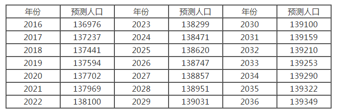 中國(guó)老齡化人口現(xiàn)狀分析 老齡化帶來(lái)的社會(huì)問(wèn)題