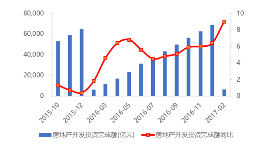 近年來(lái)星級(jí)酒店數(shù)量變