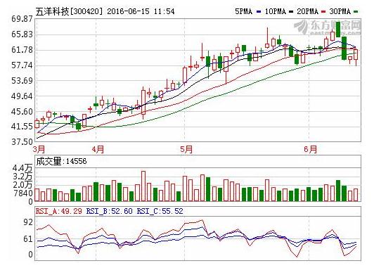 五羊科技-華夏經(jīng)緯市場(chǎng)調(diào)查公司