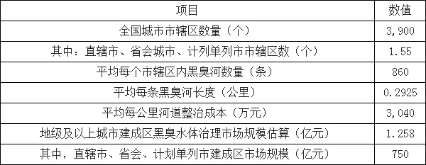 環(huán)保預測-華夏經緯市場調查公司