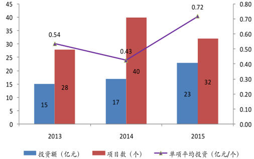 環(huán)保預測-華夏經緯市場調查公司