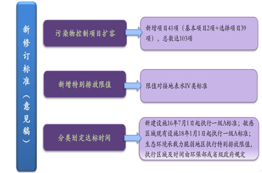 環(huán)保預測-華夏經緯市場調查公司