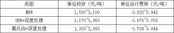 環(huán)保預測-華夏經緯市場調查公司