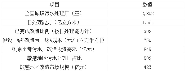 環(huán)保預測-華夏經緯市場調查公司