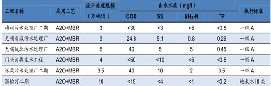 環(huán)保預測-華夏經緯市場調查公司